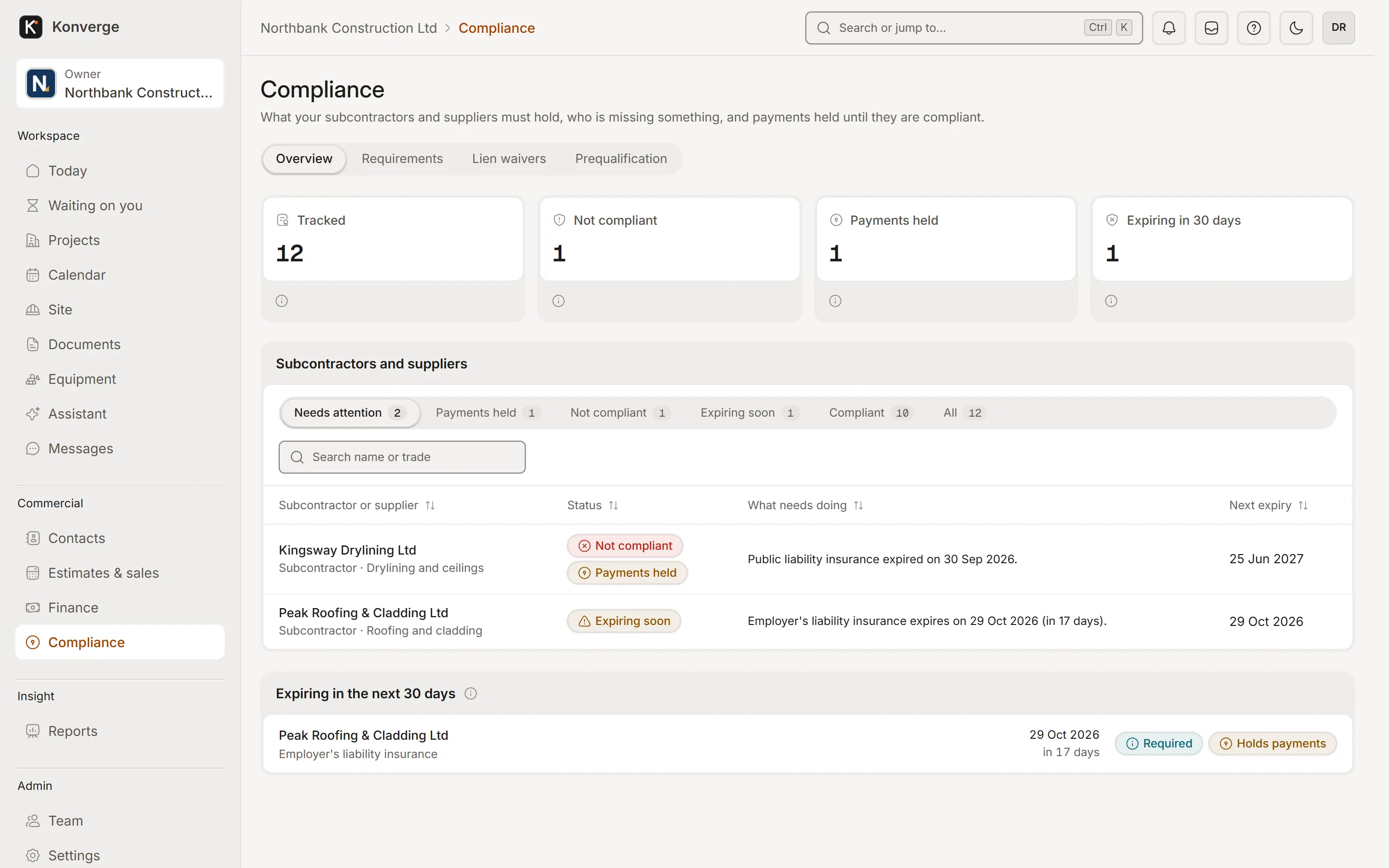 Konverge web app compliance overview: subcontractors tracked, not compliant, payments held and expiring in 30 days, with each subcontractor and what they need to do