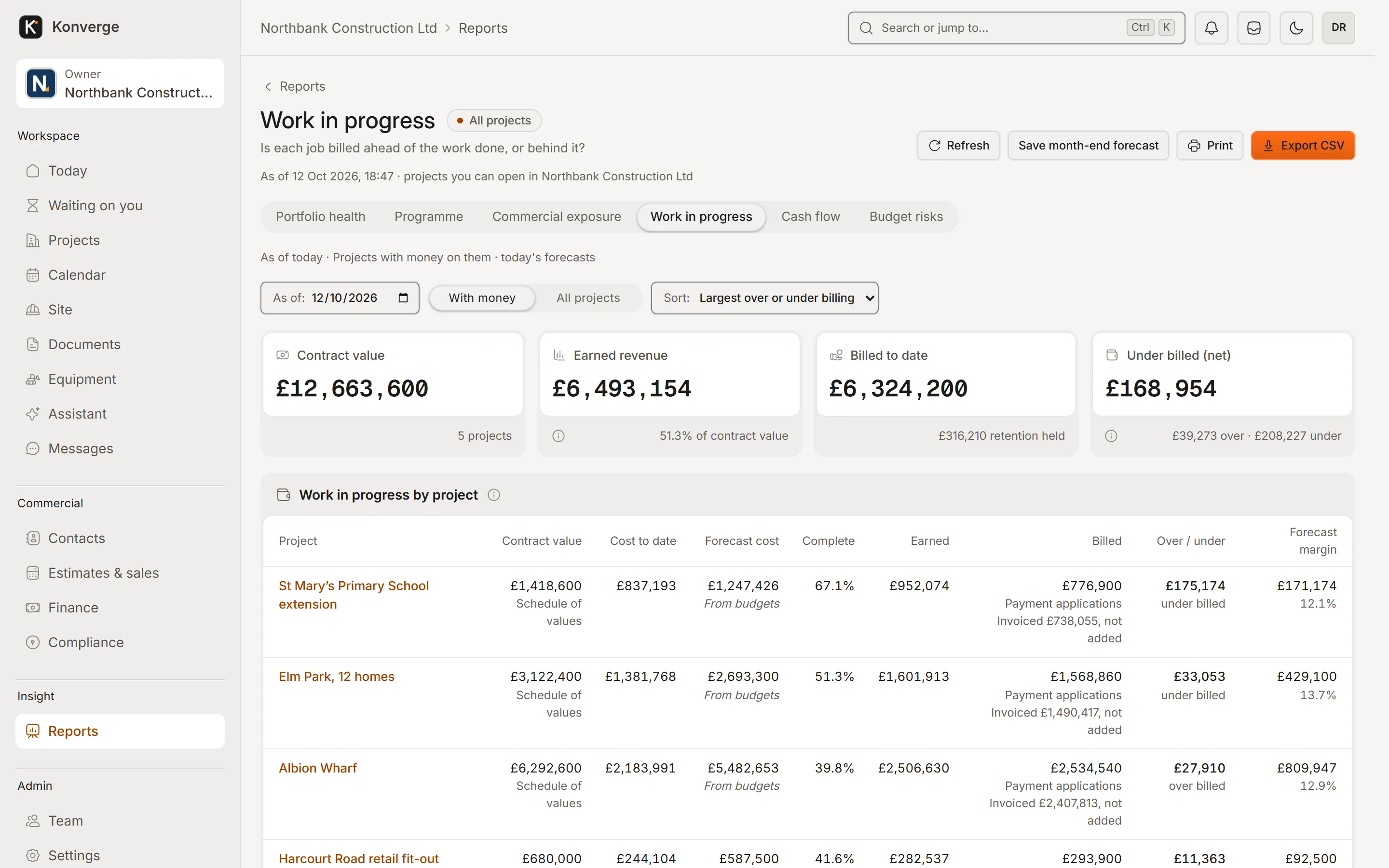 Konverge web app work in progress report: contract value, earned revenue, billed to date and under billed across five projects, with each project over or under billed